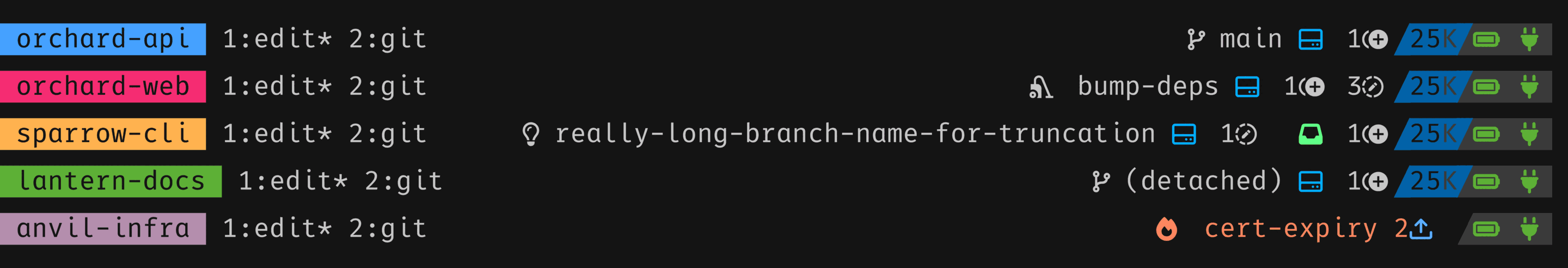 Five tmux status bars stacked, one project per row, each with its own colour: a clean main, a chore branch with modified files, a branch name long enough to crowd the bar, a detached HEAD, and a hotfix branch two commits ahead of its upstream.